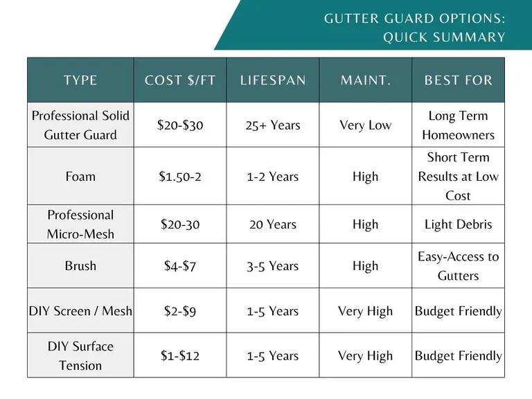 imgi_29_gutter-guard-types-summary-sheet-768x576.jpg.webp